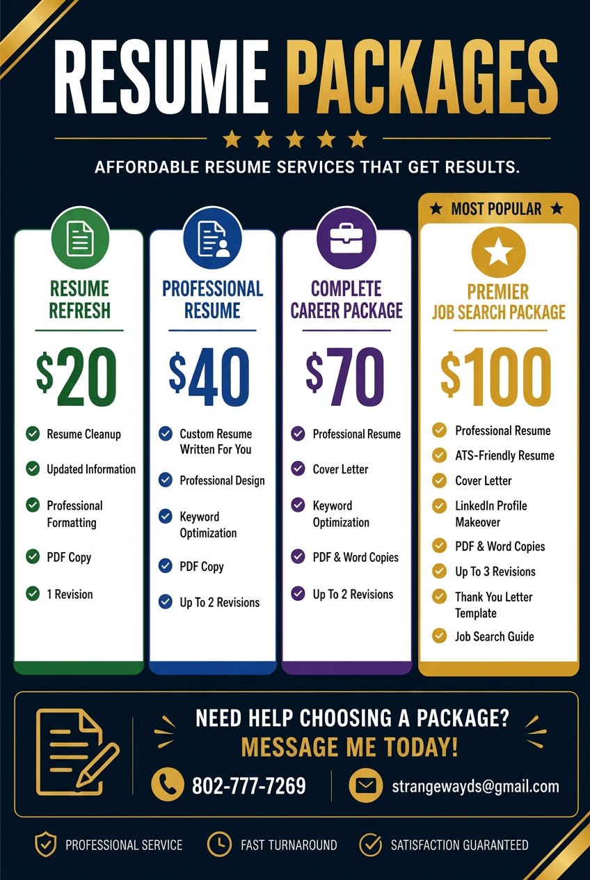 Resume packages and pricing: Resume Refresh $20, Professional Resume $40, Complete Career Package $70, and the most popular Premier Job Search Package $100.